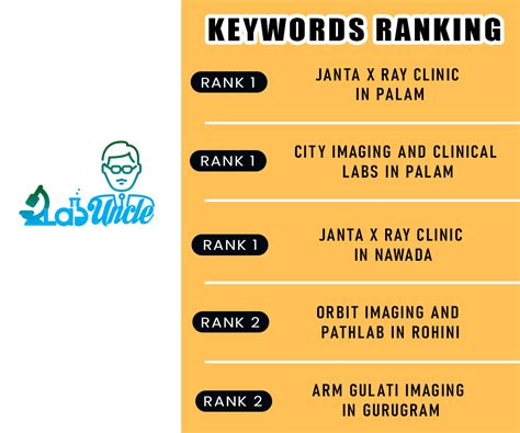 #1 App Development, Website Designing & Digital Marketing Company | Noida