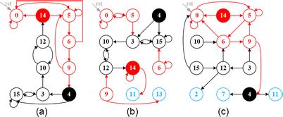 Image result for FSM Group