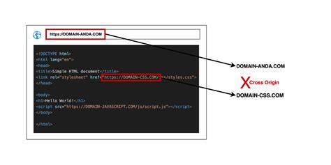 Mengenal konsep CORS dan Cara Menanganinya - Blog Rozikin