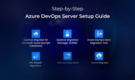 Image result for Configure Azure DevOps Server