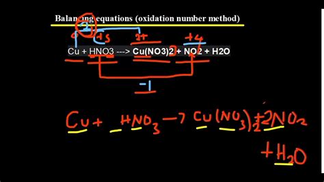 Image result for Balancing Chemical Equations Using Oxidation Number