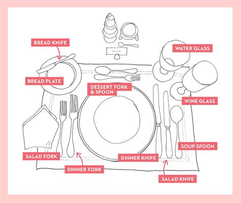 Correct Table Setting Diagram | Cabinets Matttroy