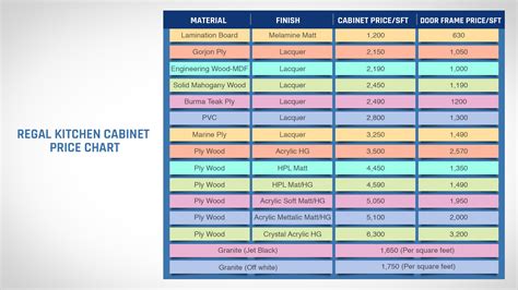 Kitchen Cabinet Price List at Blanca Wilkerson blog