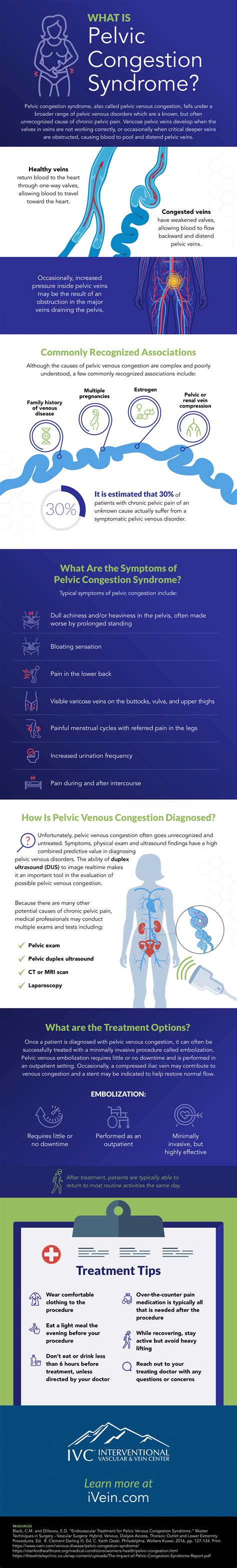 Pelvic Venous Congestion Syndrome