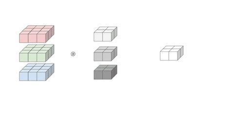 Image result for Convolution Multiplication Vector