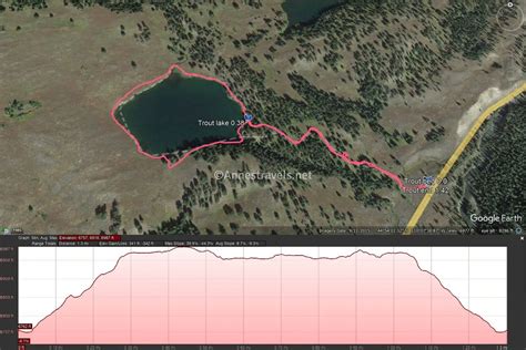 Short but Steep Path to Trout Lake – Anne's Travels