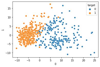 Image result for Feature Extraction for CSV File Python