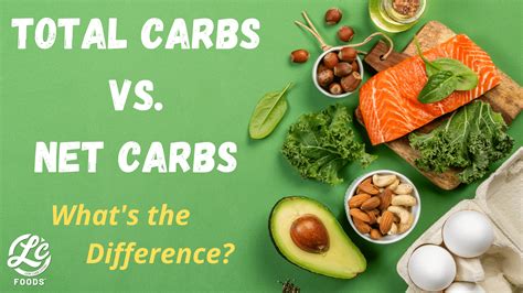 The LC Foods Community - For Low Carb Living