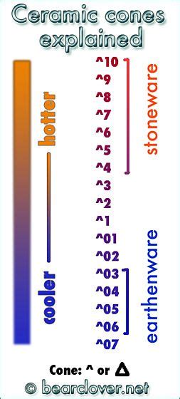 Image result for Ir Temperature Sensor Module Arduino