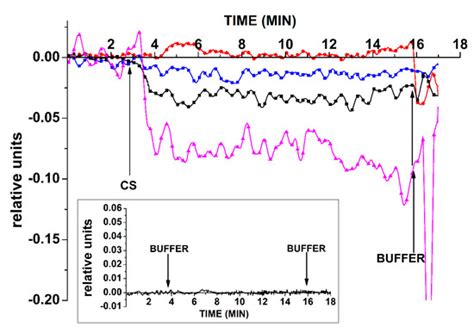 Detection of Marker miRNAs, Associated with Prostate Cancer, in Plasma ...