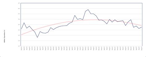 IIMA Business Inflation Expectations Survey (BIES)