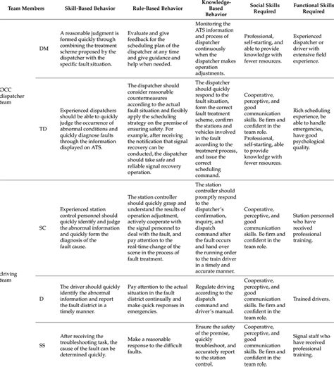 Image result for Understanding Competencies