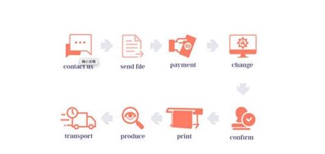 Image result for Custom QR Code Labels