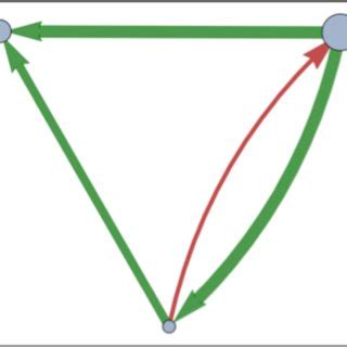 Image result for App State Machine Graph Example