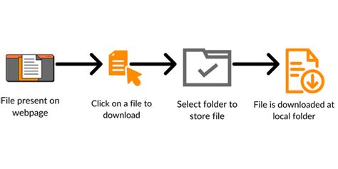 File Download in Python 的图像结果
