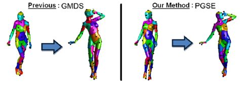 Local Optima Problem 的图像结果