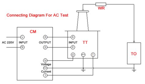 DC Hi Pot Test Connection 的图像结果