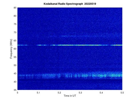 KSO-RADIO : 05/19/2022 - 11:25 | www.iiap.res.in