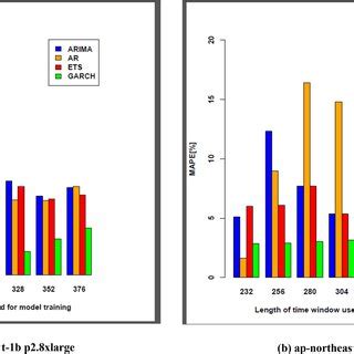 Image result for GPU Usage Time Series