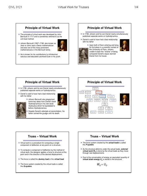 Image result for Using the Principle of Virtual Work