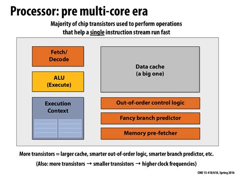 CPU Core 的图像结果