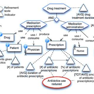 Image result for Drug Abuse Process