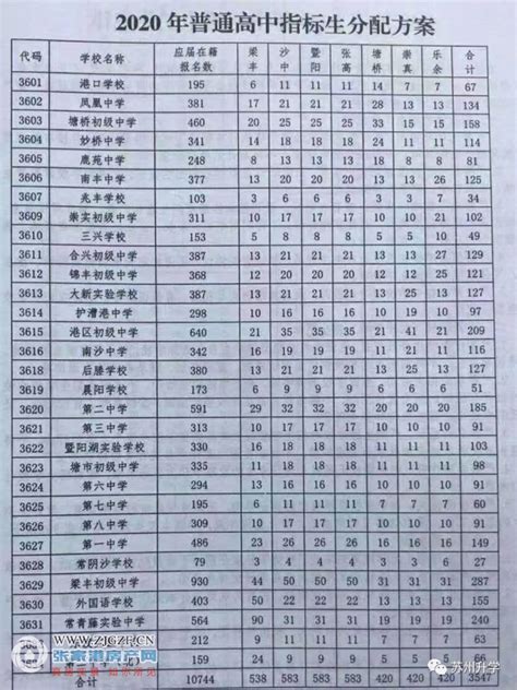 2023年深圳民办学校最新收费标准新出炉，还有*情况说明！-新东方