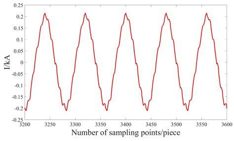 A New Method for Anti-Interference Measurement of Capacitance ...