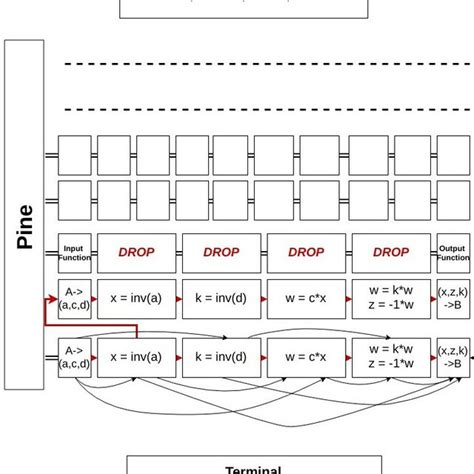 Image result for Cholesky Factorization Example