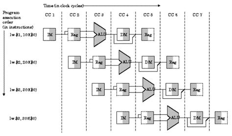 Pipe Processing in Computing 的图像结果