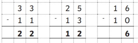 What is the Column Method of Addition and Subtraction? | Twinkl ...