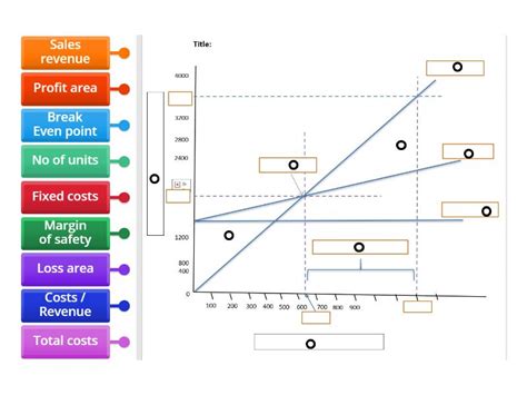 How to Draw a Break Even Chart 的图像结果