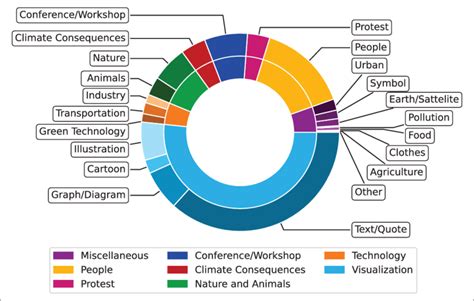 Picture That Represents Distribution 的图像结果