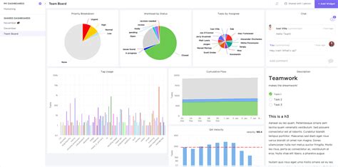 Image result for Microsoft Project Data Visualization Tools