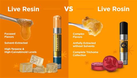 THCA Live Resin vs THCA Live Rosin – PCC
