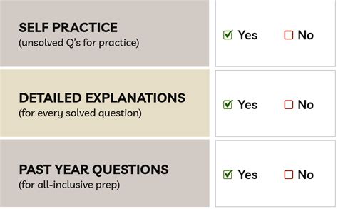 Educart CBSE Class 12 Combo of Physics, Chemistry, Biology & English ...