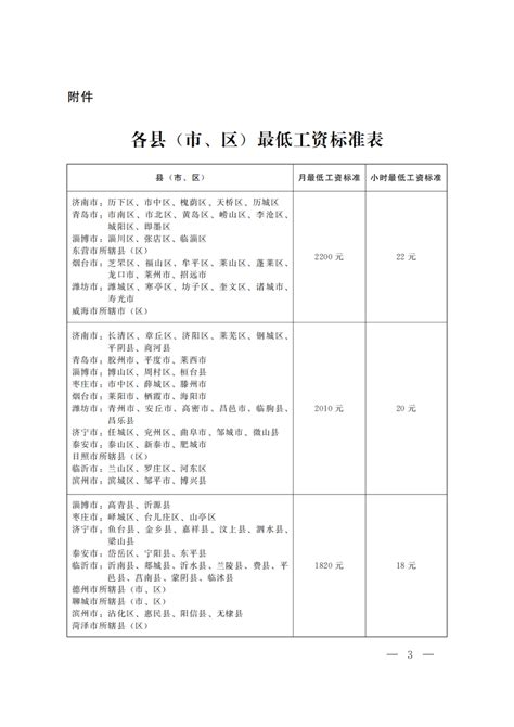 山东省最低工资标准公布 - 济宁 - 济宁新闻网