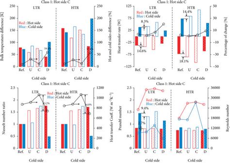 Image result for High Entropy SCO2