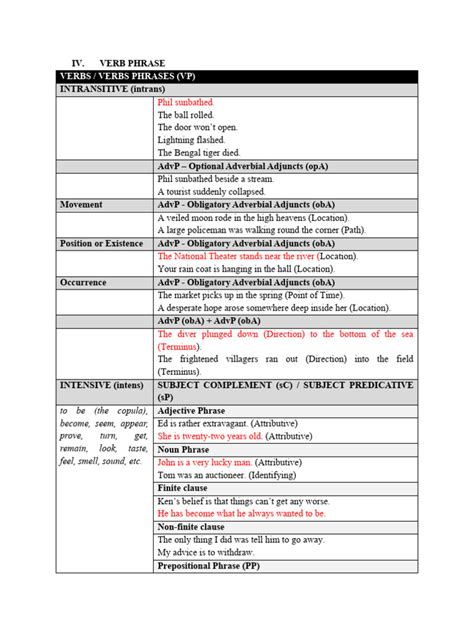 Syntax Part 1 的图像结果