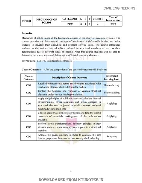 Mechanics OF Solids - Syllabus - 1 CET MECHANICS OF SOLIDS CATEGORY L T ...