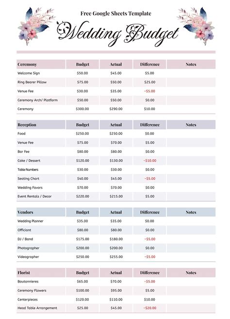 Wedding Budget Spreadsheet Template 2024 | Wedding spreadsheet ...