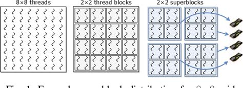 Image result for GPU Programming Model