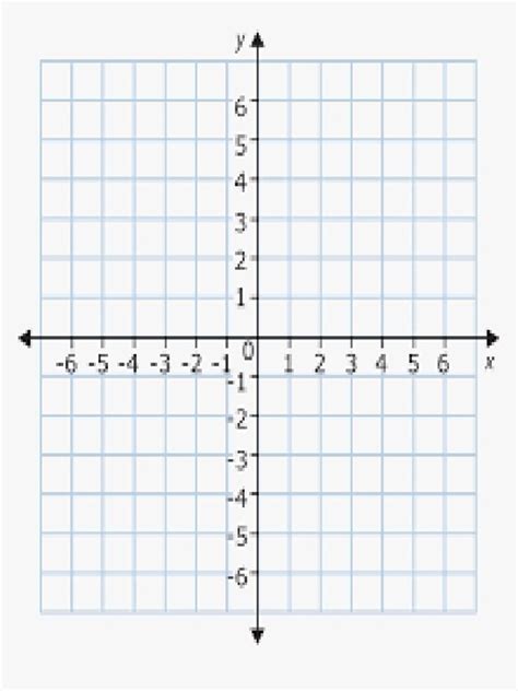 Cartesian Plane | PDF