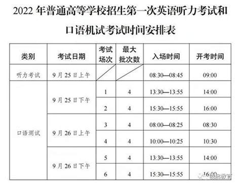 2020年天津高考英语科目第一次考试、春季高考时间相关通知