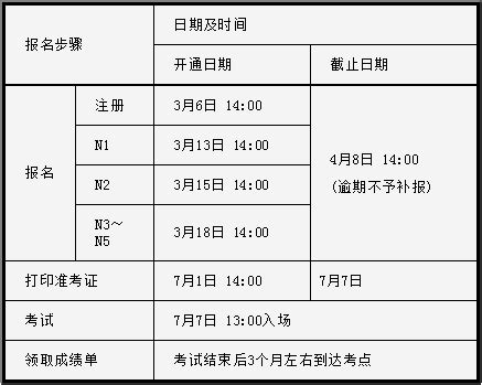 【3+专业库】 商务日语——“小语种＋商科” - 专业库 - 睿博教育