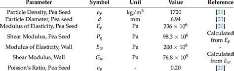 Image result for Discrete Element Method Dem SolidWorks