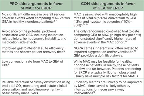 Pro-Con Debate: Monitored Anesthesia Care Versus General Endotracheal ...