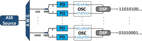 Image result for True Random Number
