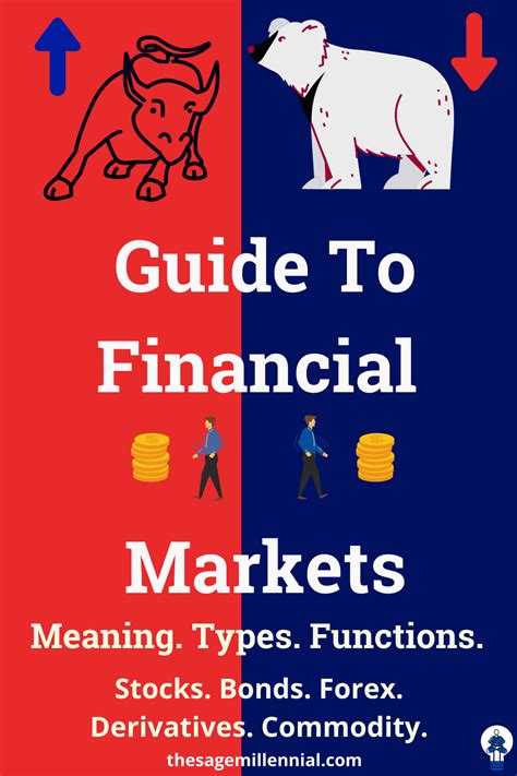 Image result for Financial Markets Tutor2u