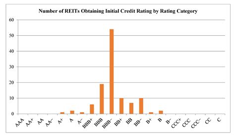 The Effect of Access to the Public Debt Market on Corporate Financing ...